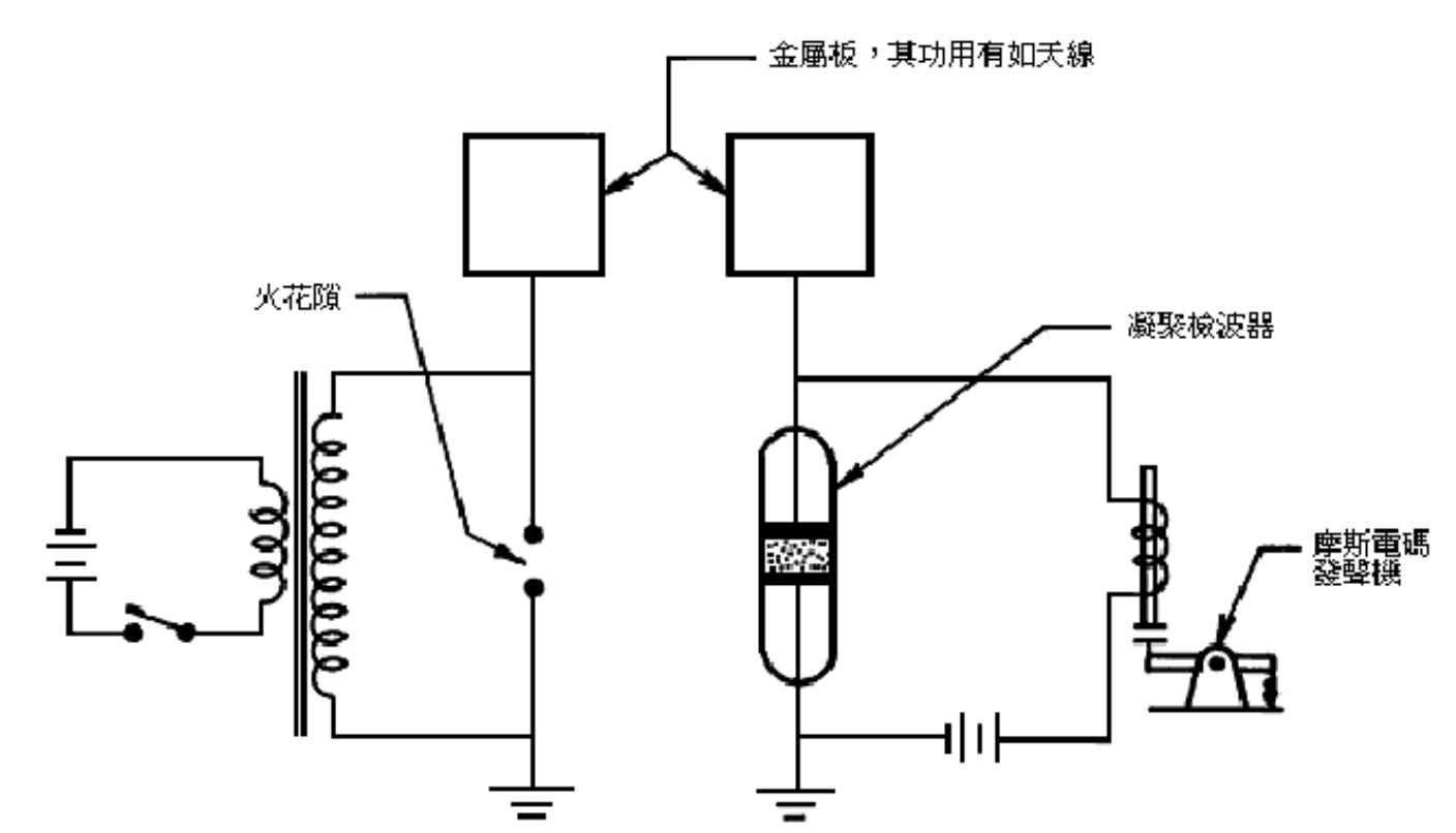 无线电工作原理示意图图片