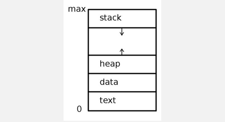 stack-memory