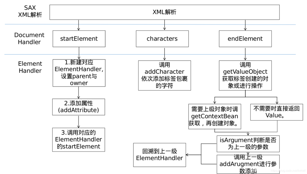 xmlDecoder