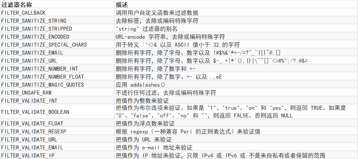 PHP过滤器.png