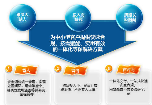 輕量級等級保護一體化合規