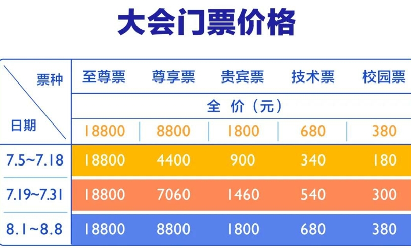 2021北京网络安全大会门票开售