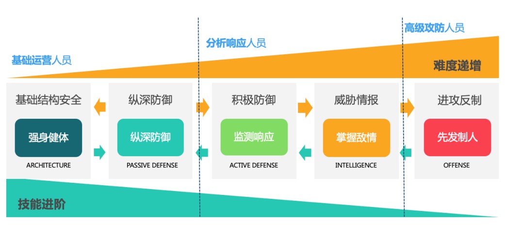 解构安全运行能力体系建设:从思路到实践