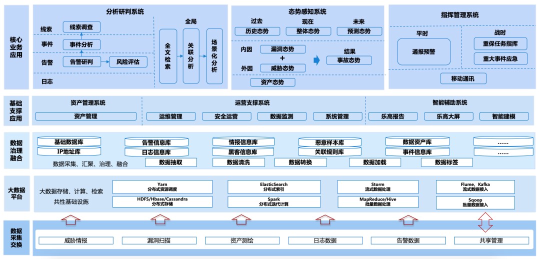 解构安全运行能力体系建设:从思路到实践