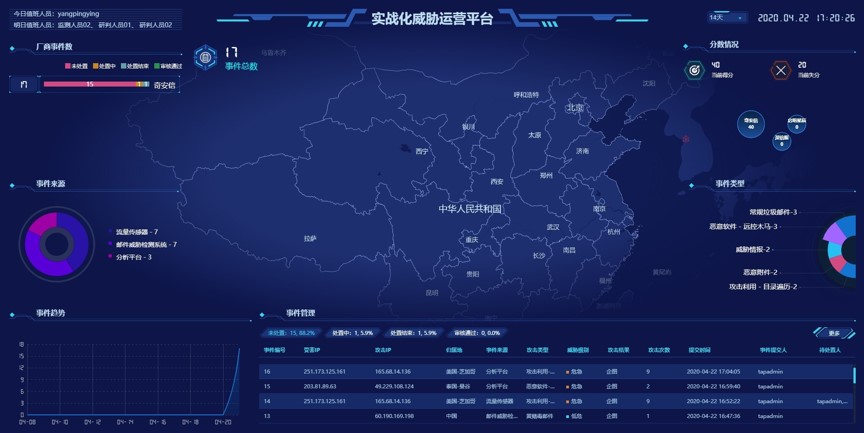 “奇”迹2020|好用就是硬道理解码奇安信天眼的实战化进阶之路