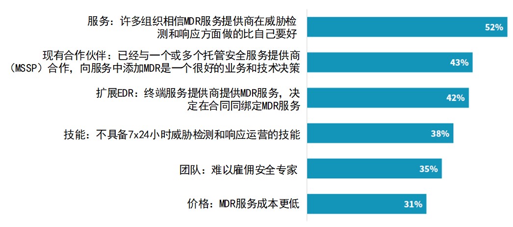 XDR如何推动安全运营中心现代化？