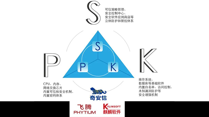 奇安信PKS安全体系框架解决方案获选信创安全优秀解决方案