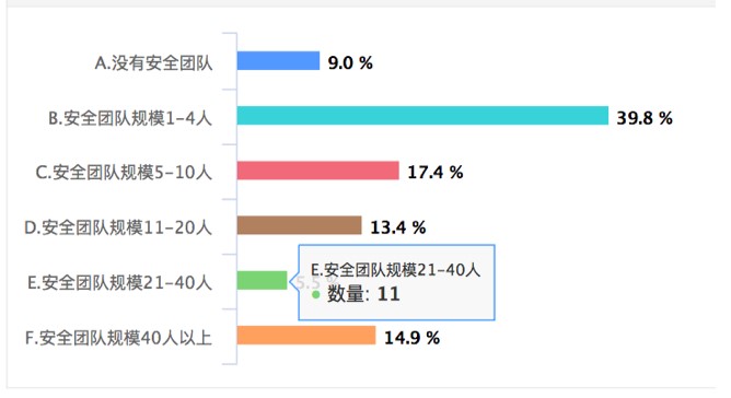 解构安全运行能力体系建设:从思路到实践