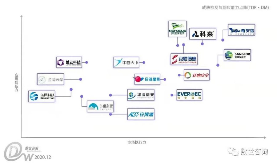 “奇”迹2020|好用就是硬道理解码奇安信天眼的实战化进阶之路