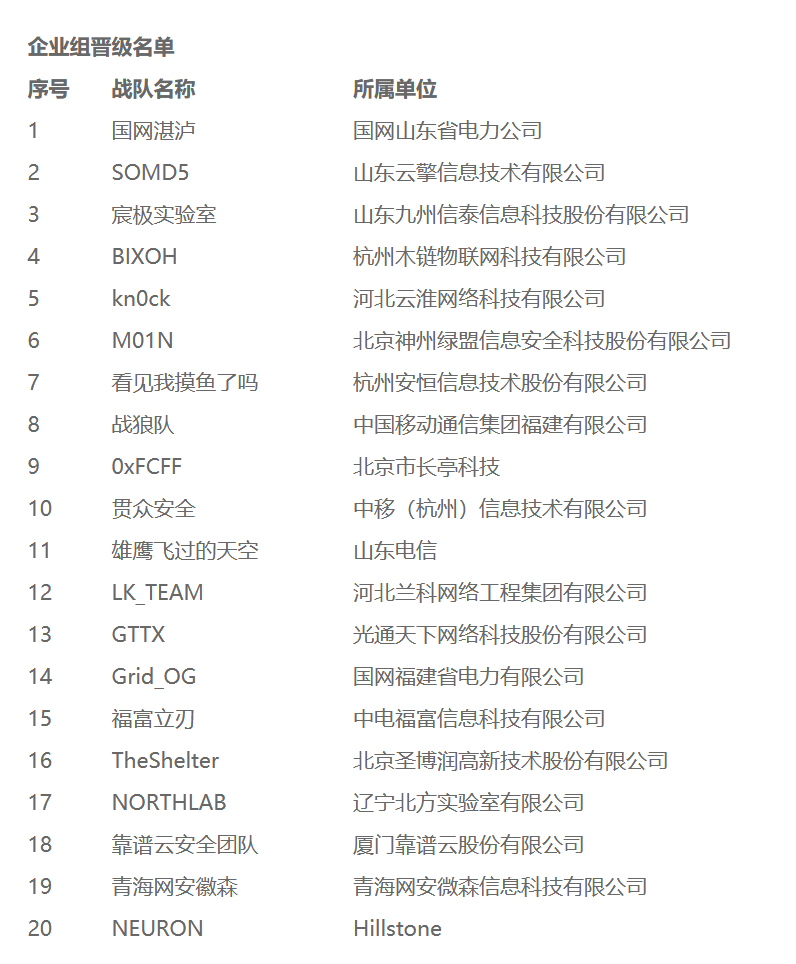 2021数字中国创新大赛虎符网络安全赛道晋级名单公布