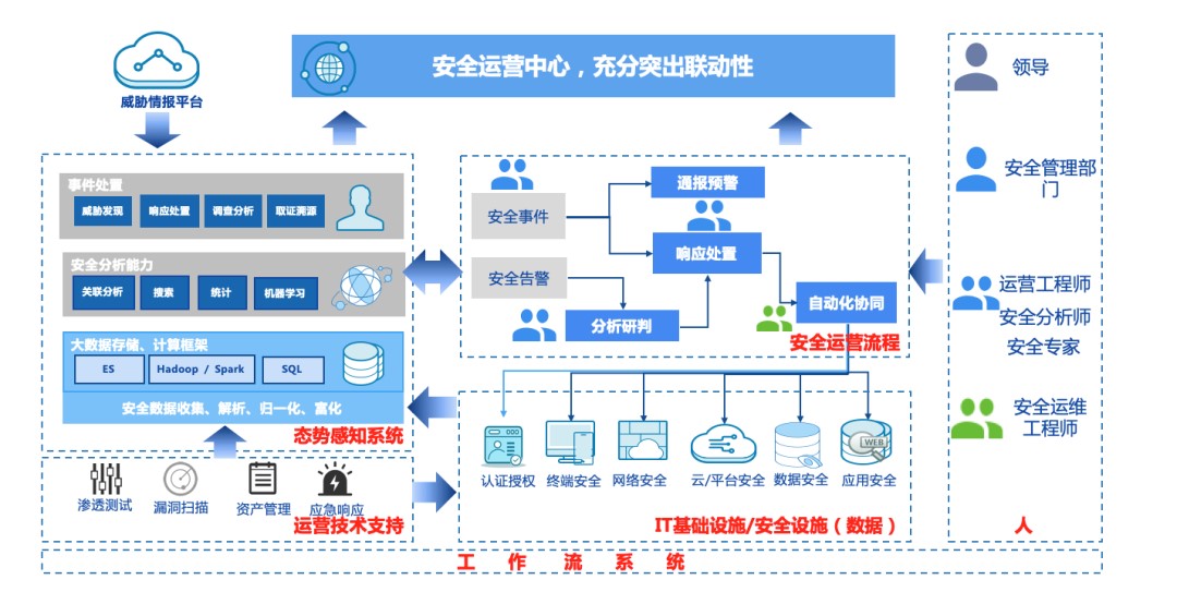 解构安全运行能力体系建设:从思路到实践