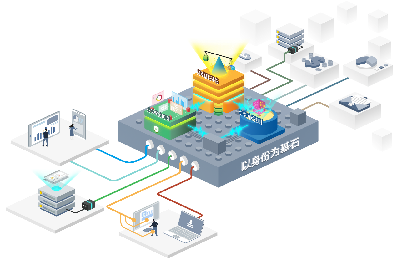 zerotrust
